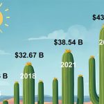 Arizona Bioindustry Association